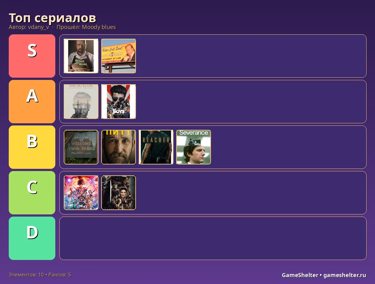 Тир-лист результат