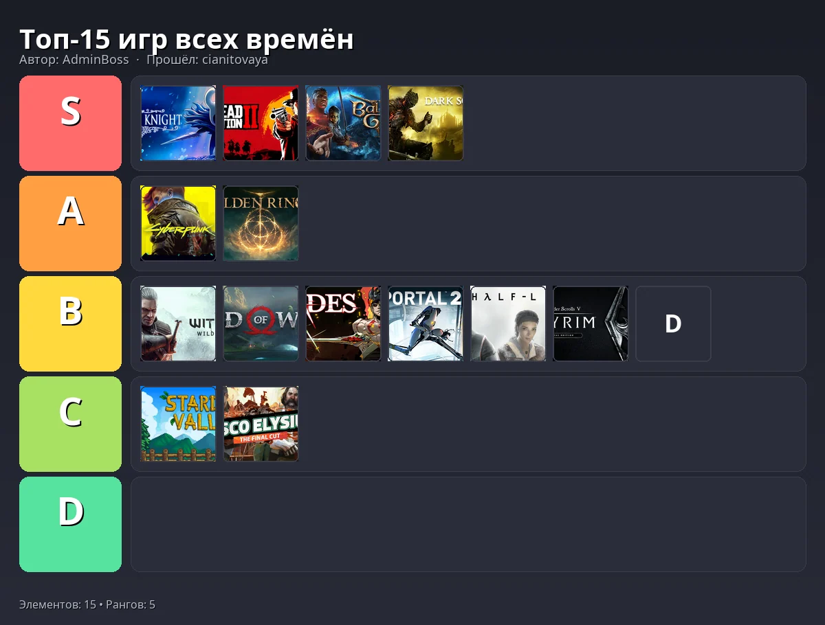 Тир-лист результат