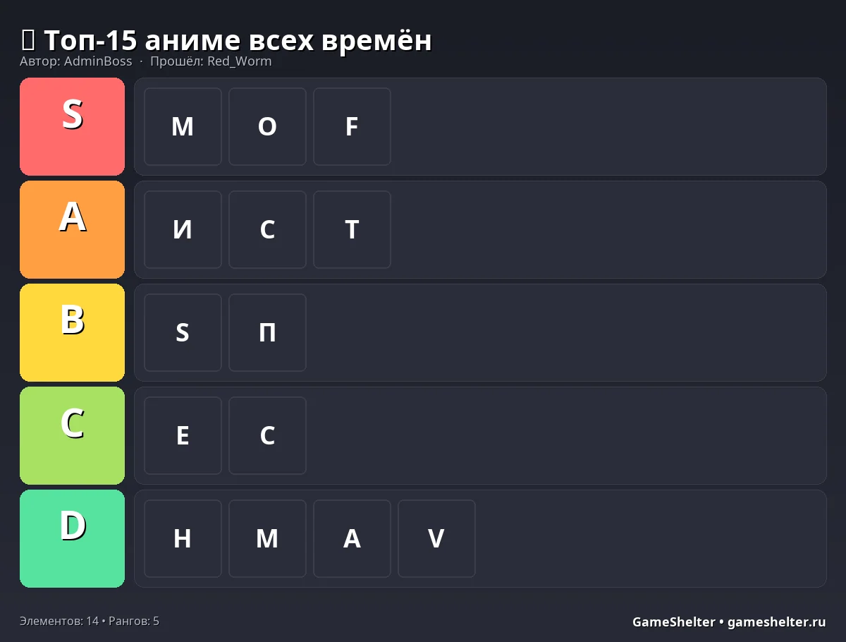 Тир-лист результат
