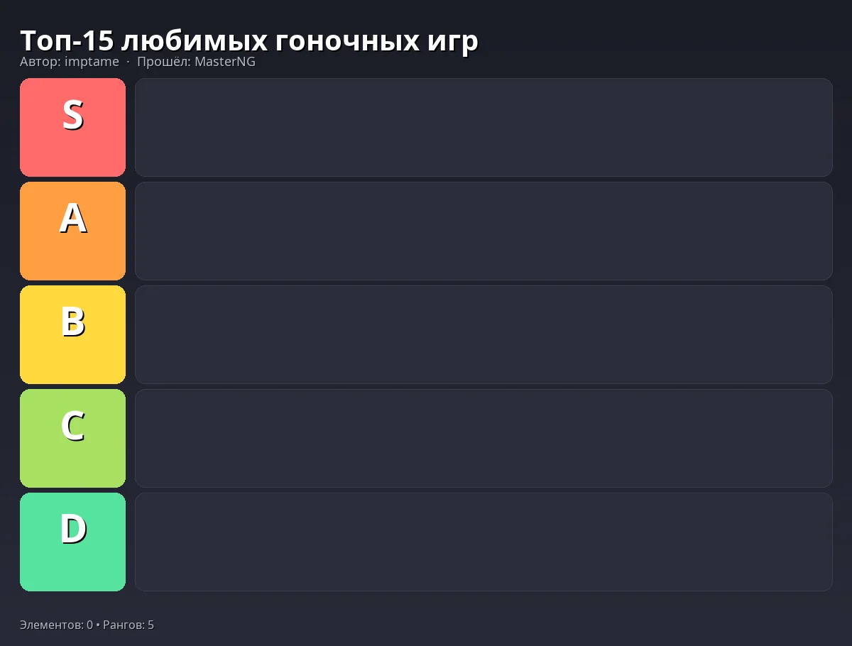 Тир-лист результат