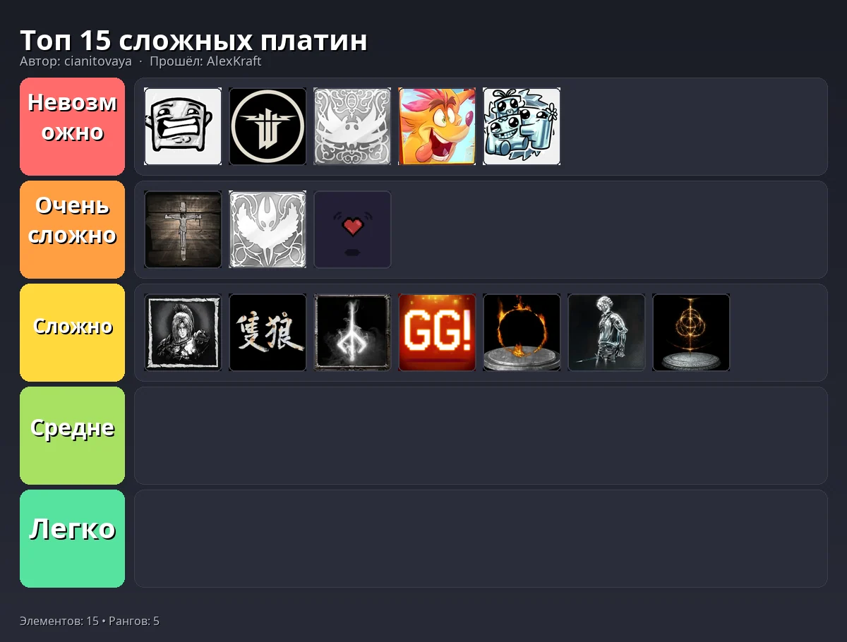 Тир-лист результат