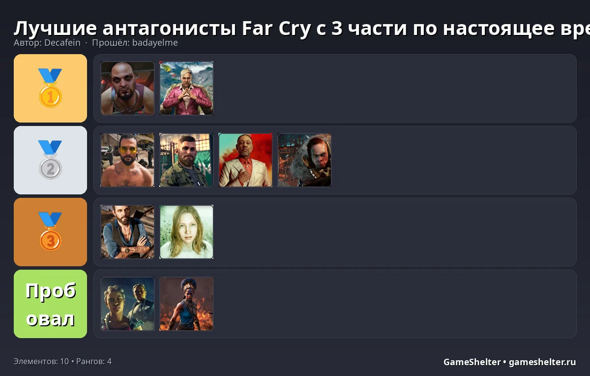 Тир-лист результат