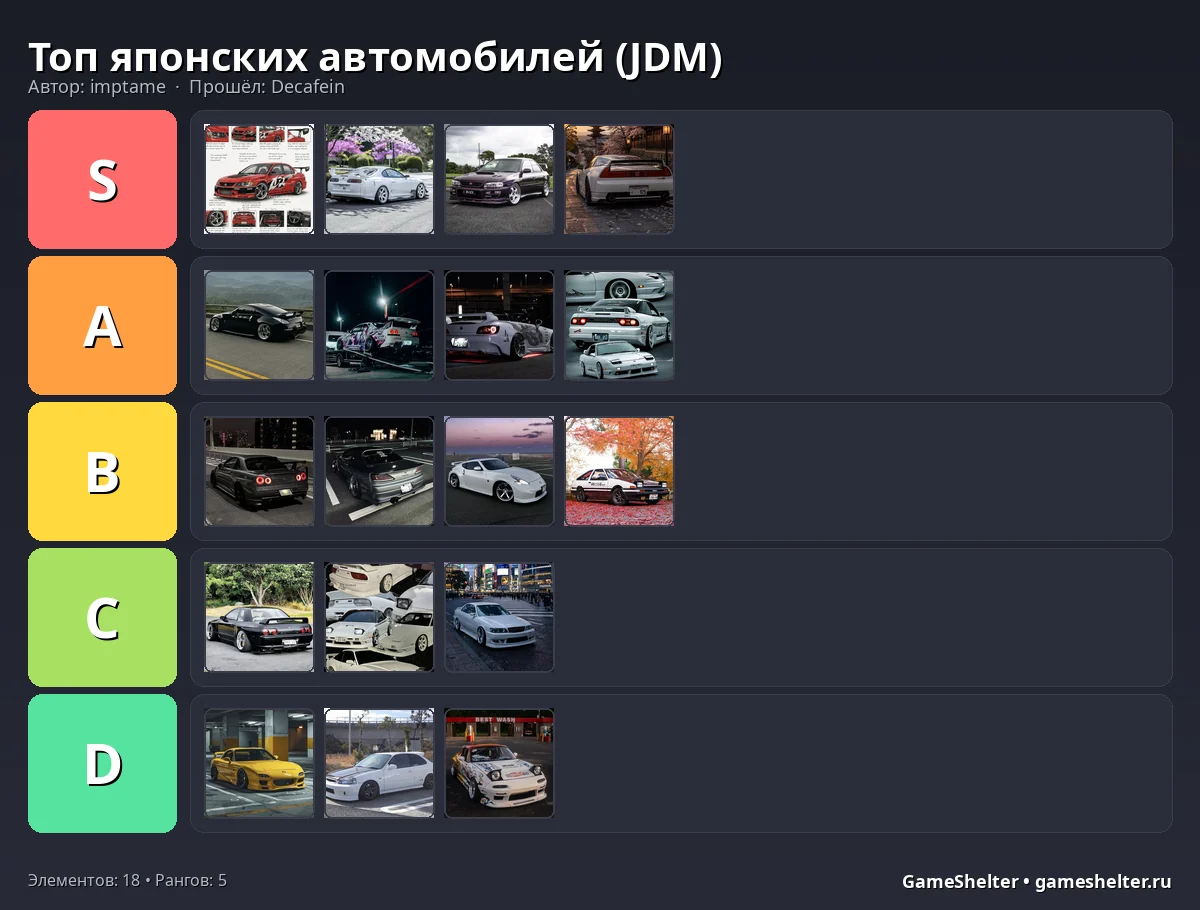 Тир-лист результат