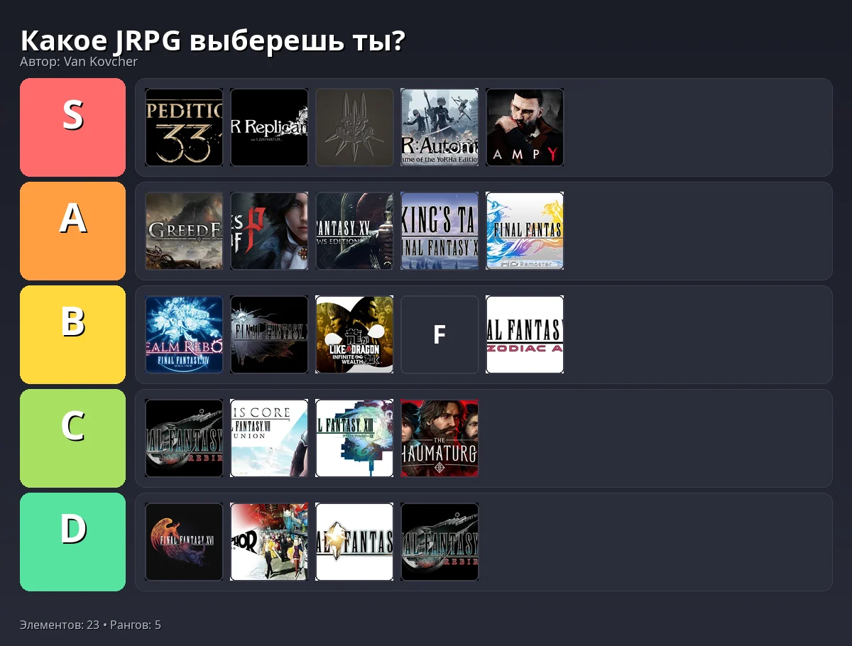 Тир-лист результат