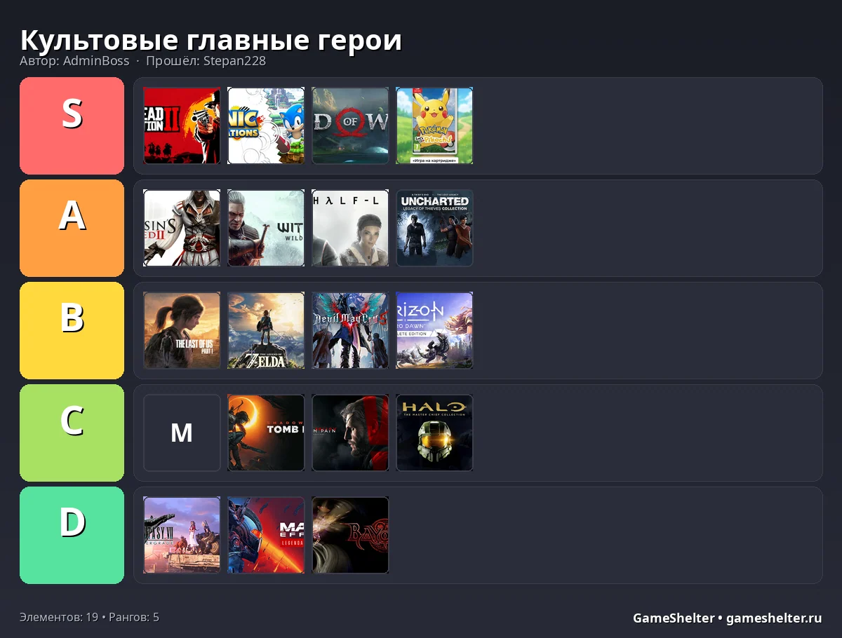 Тир-лист результат
