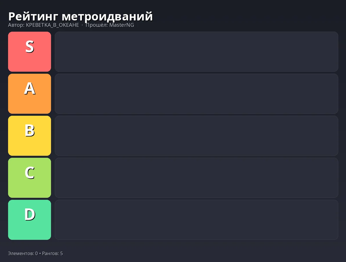 Тир-лист результат