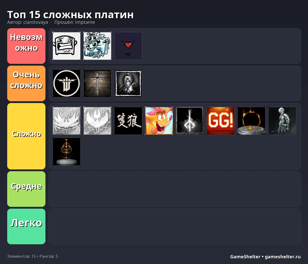 Тир-лист результат
