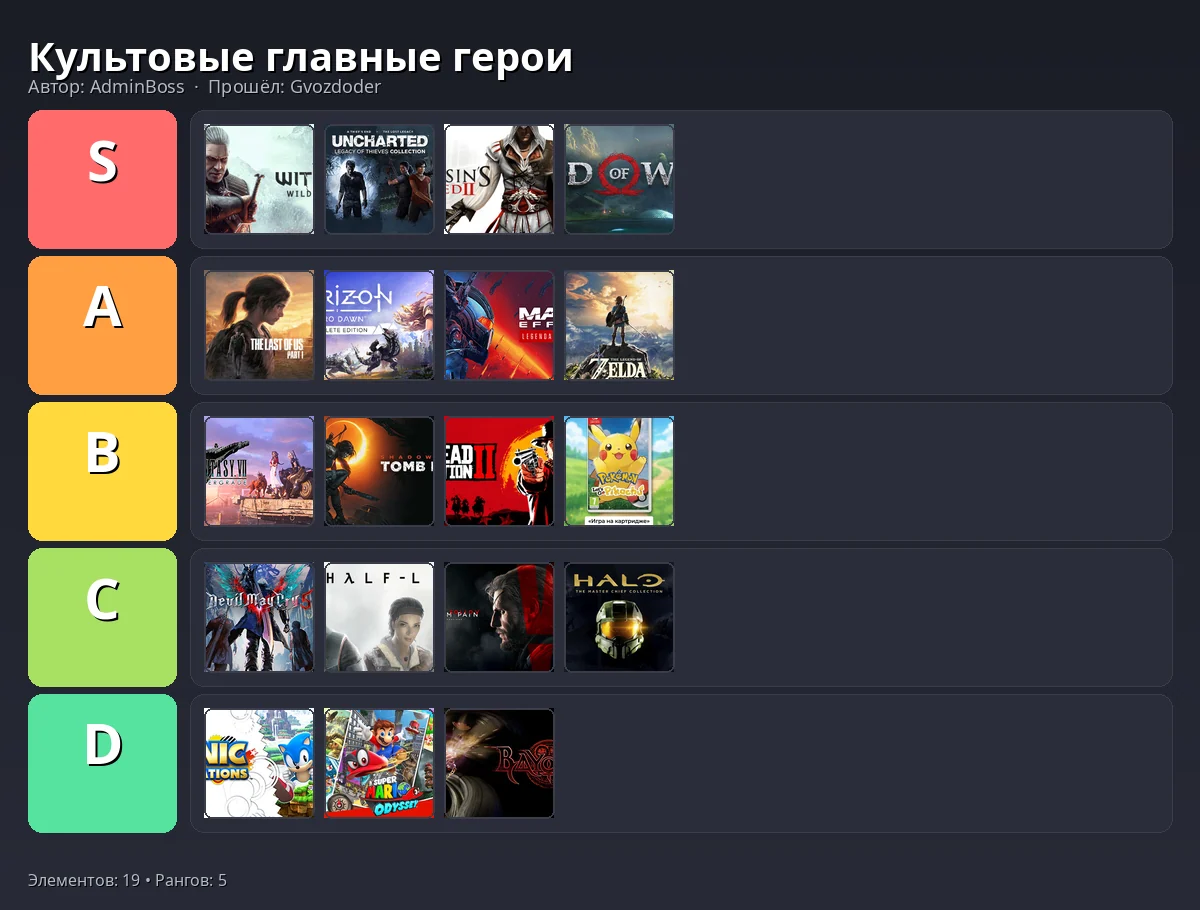 Тир-лист результат