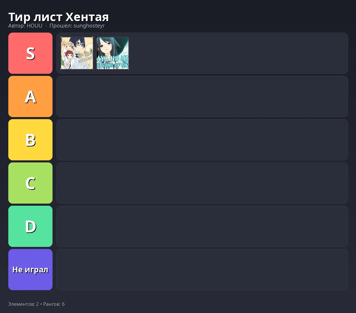 Тир-лист результат