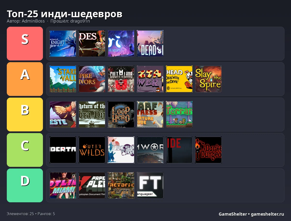 Тир-лист результат
