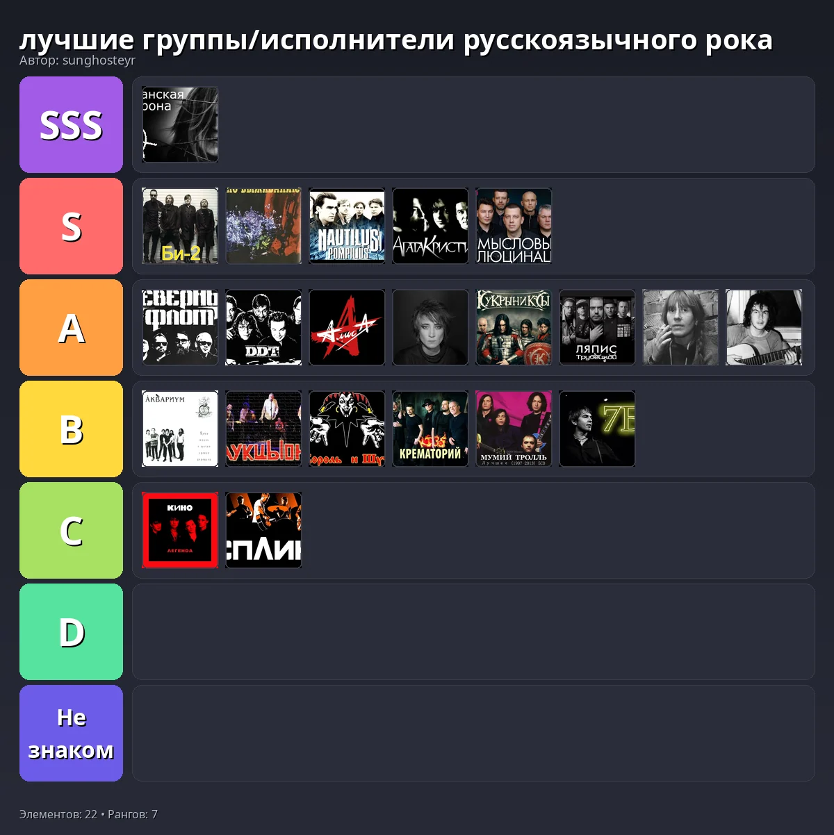 Тир-лист результат