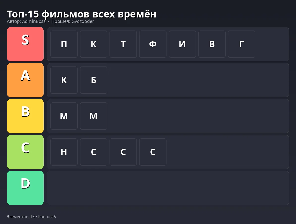 Тир-лист результат
