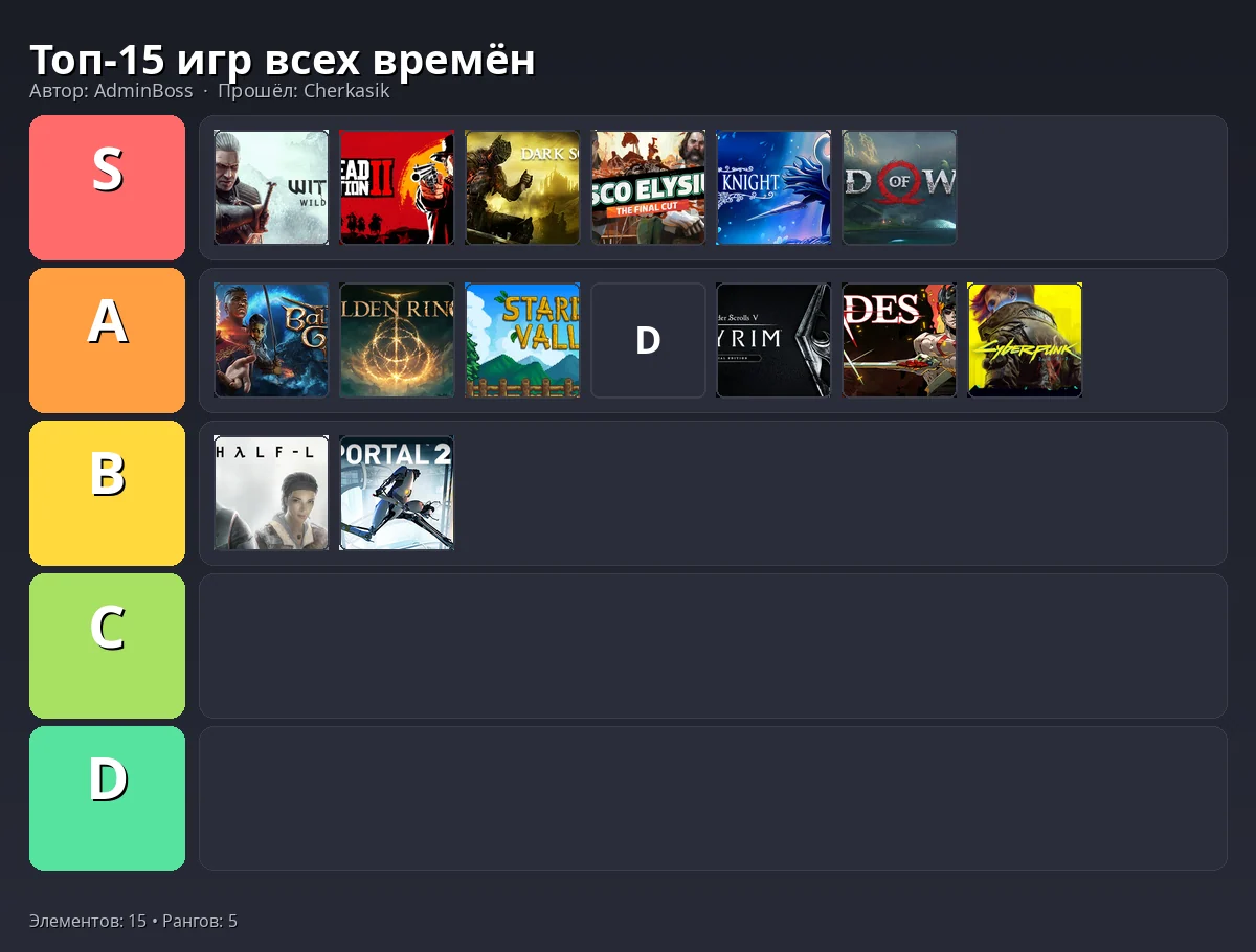 Тир-лист результат