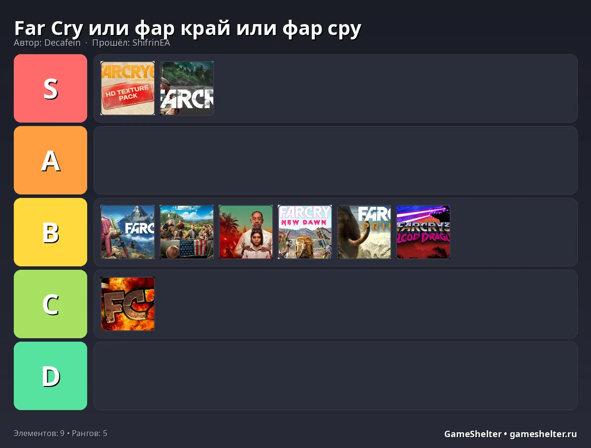 Тир-лист результат