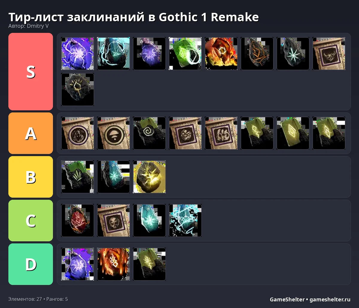 Тир-лист результат