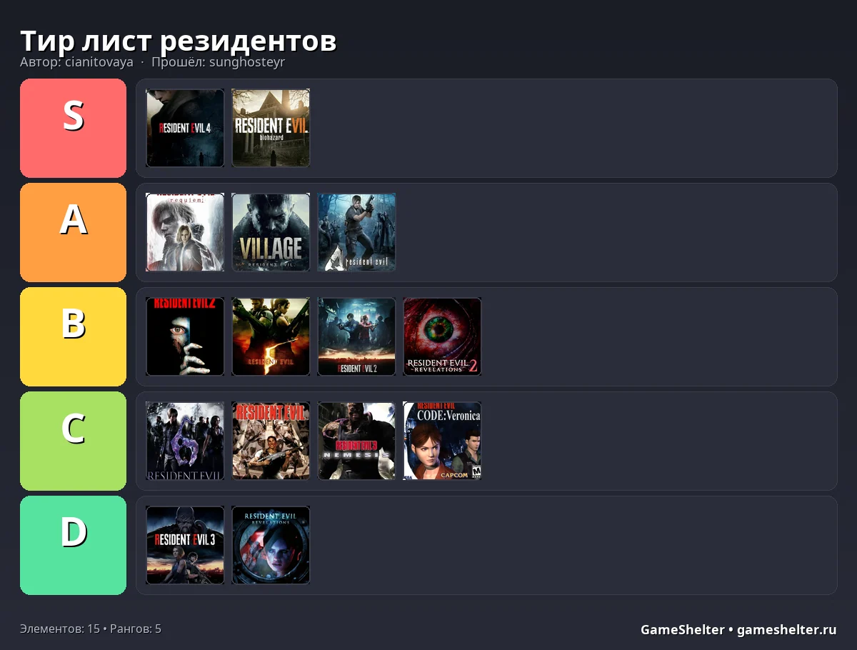 Тир-лист результат