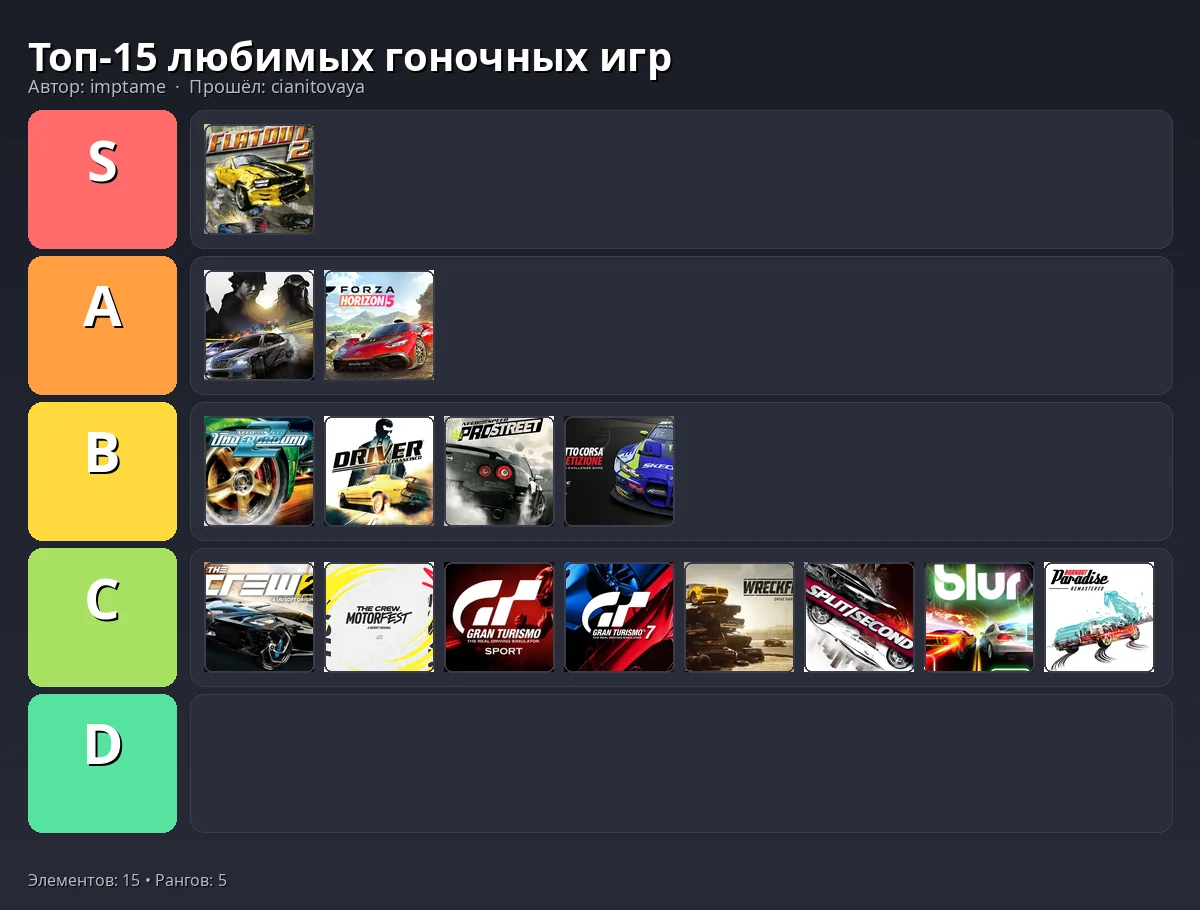 Тир-лист результат