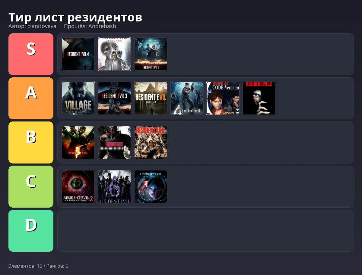 Тир-лист результат