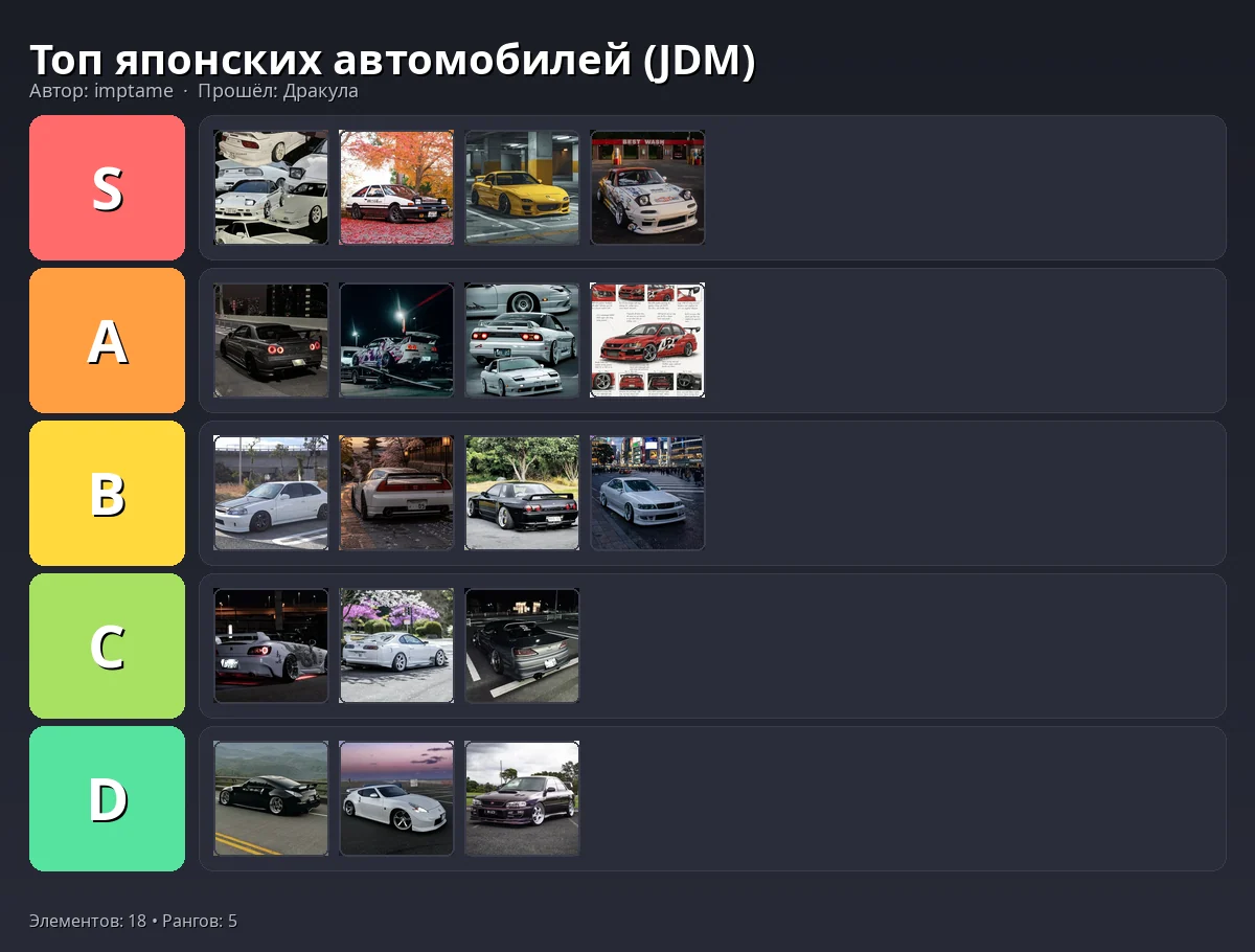 Тир-лист результат