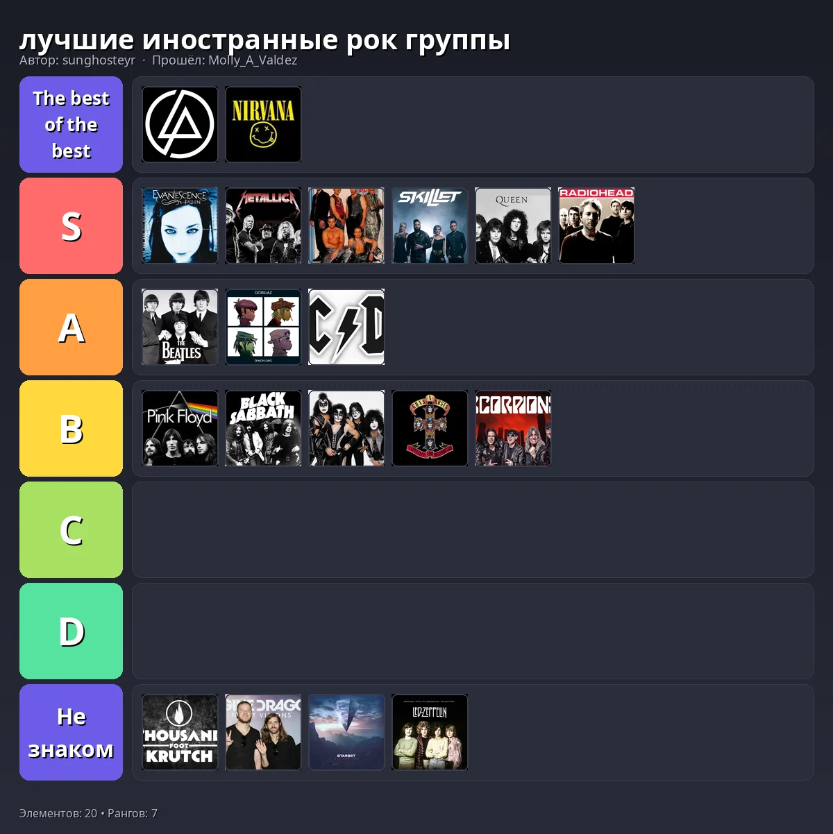 Тир-лист результат
