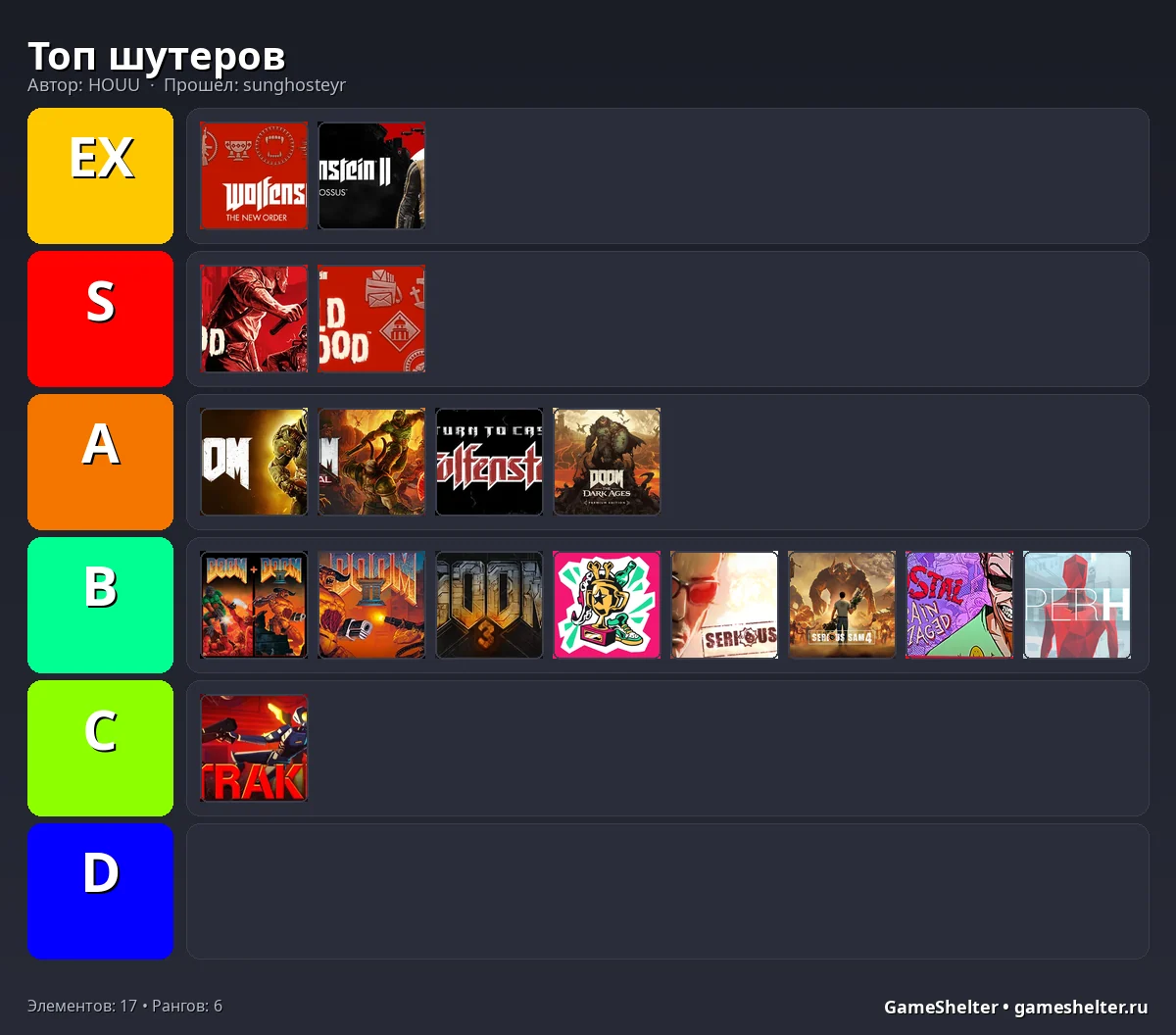 Тир-лист результат
