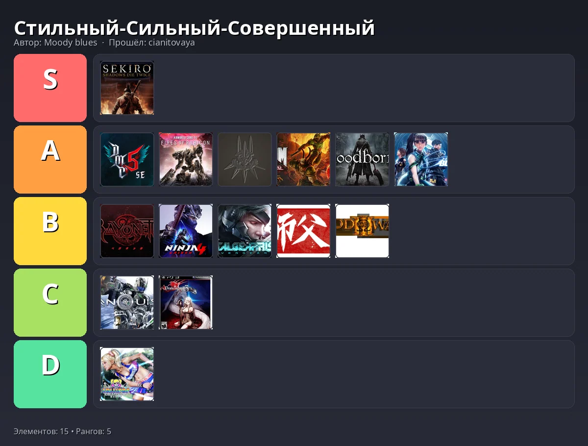 Тир-лист результат