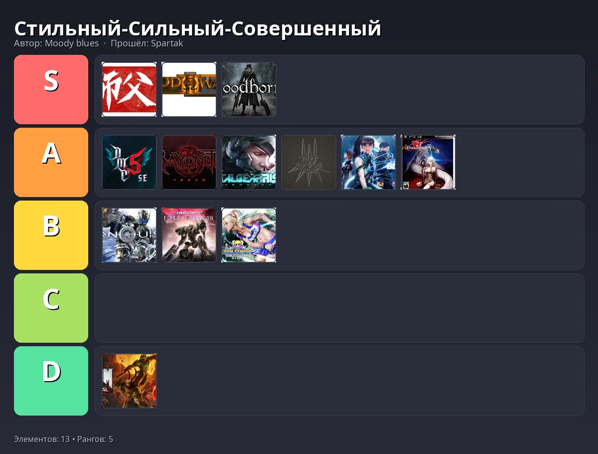 Тир-лист результат