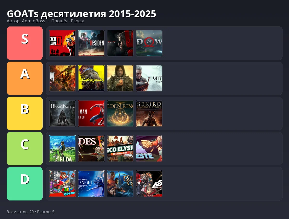 Тир-лист результат