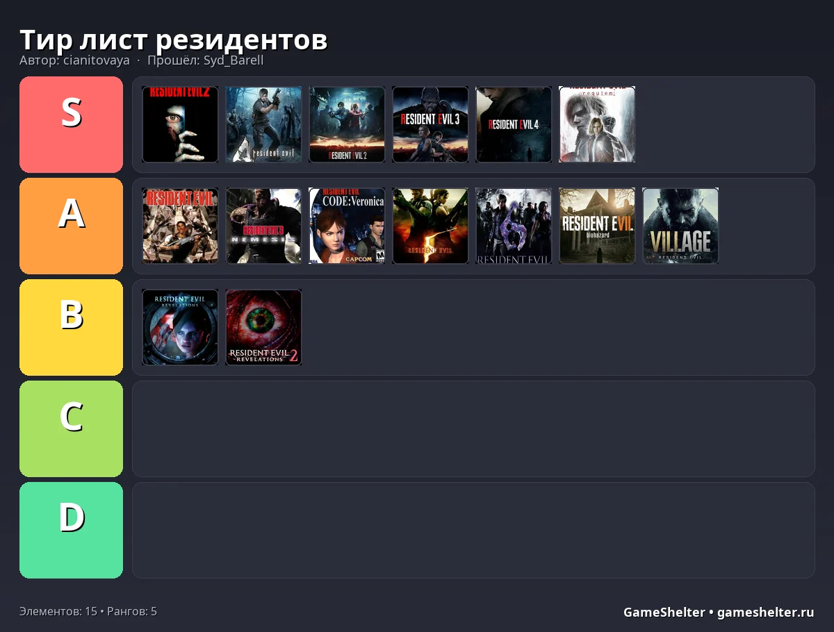 Тир-лист результат