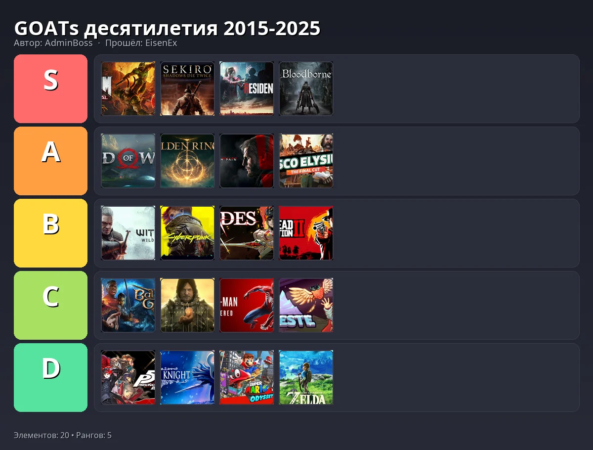 Тир-лист результат