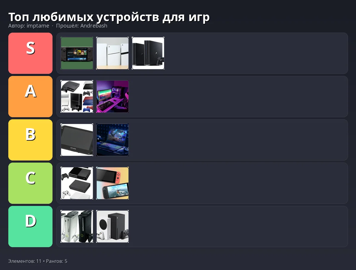 Тир-лист результат