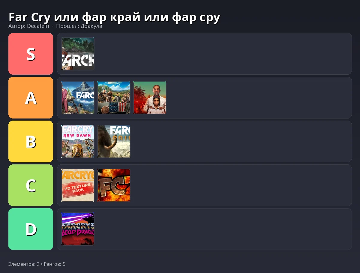 Тир-лист результат