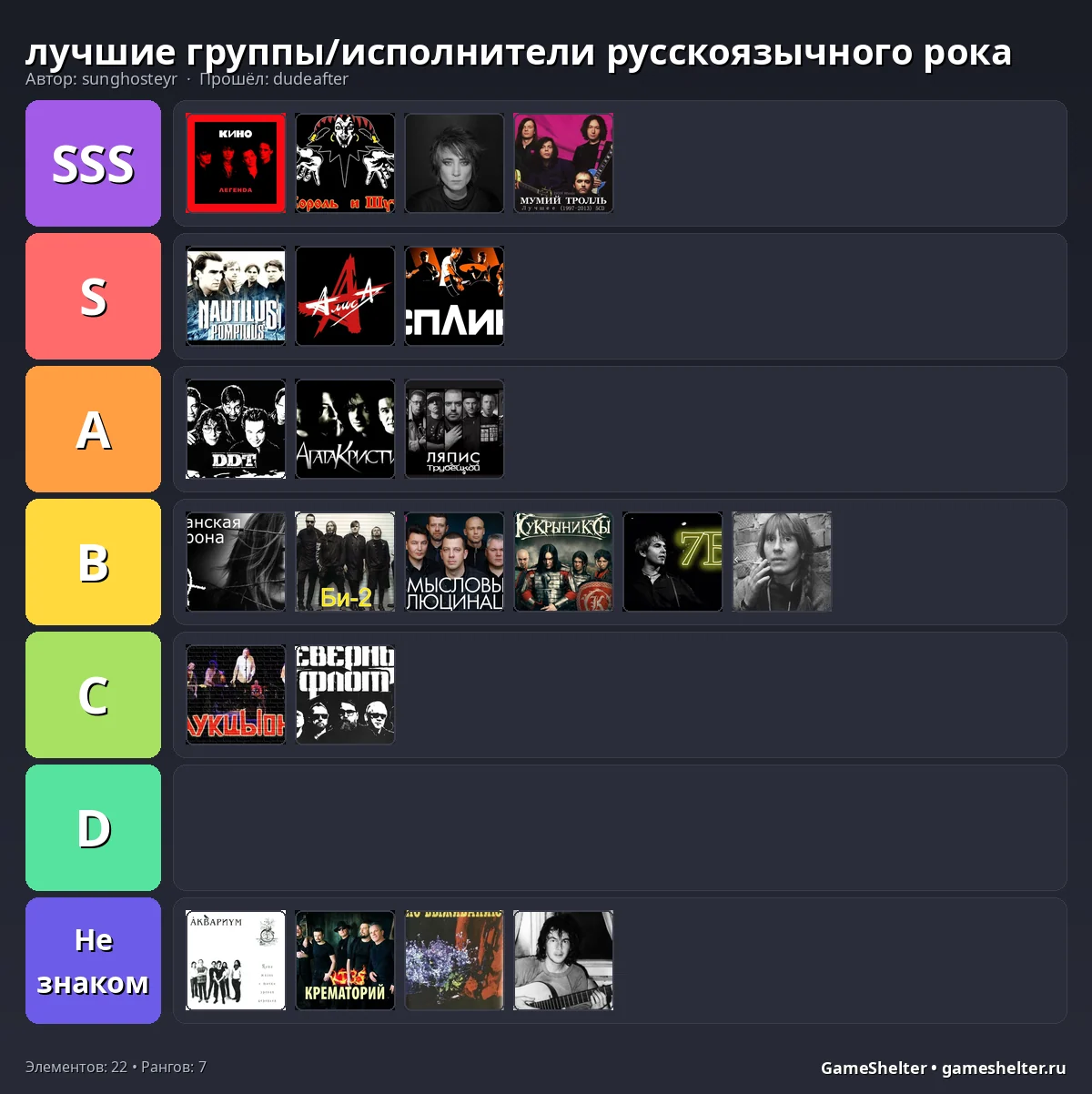 Тир-лист результат