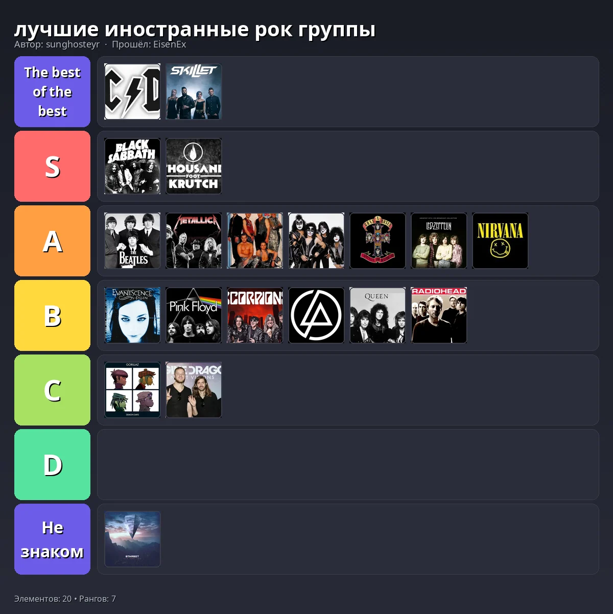 Тир-лист результат
