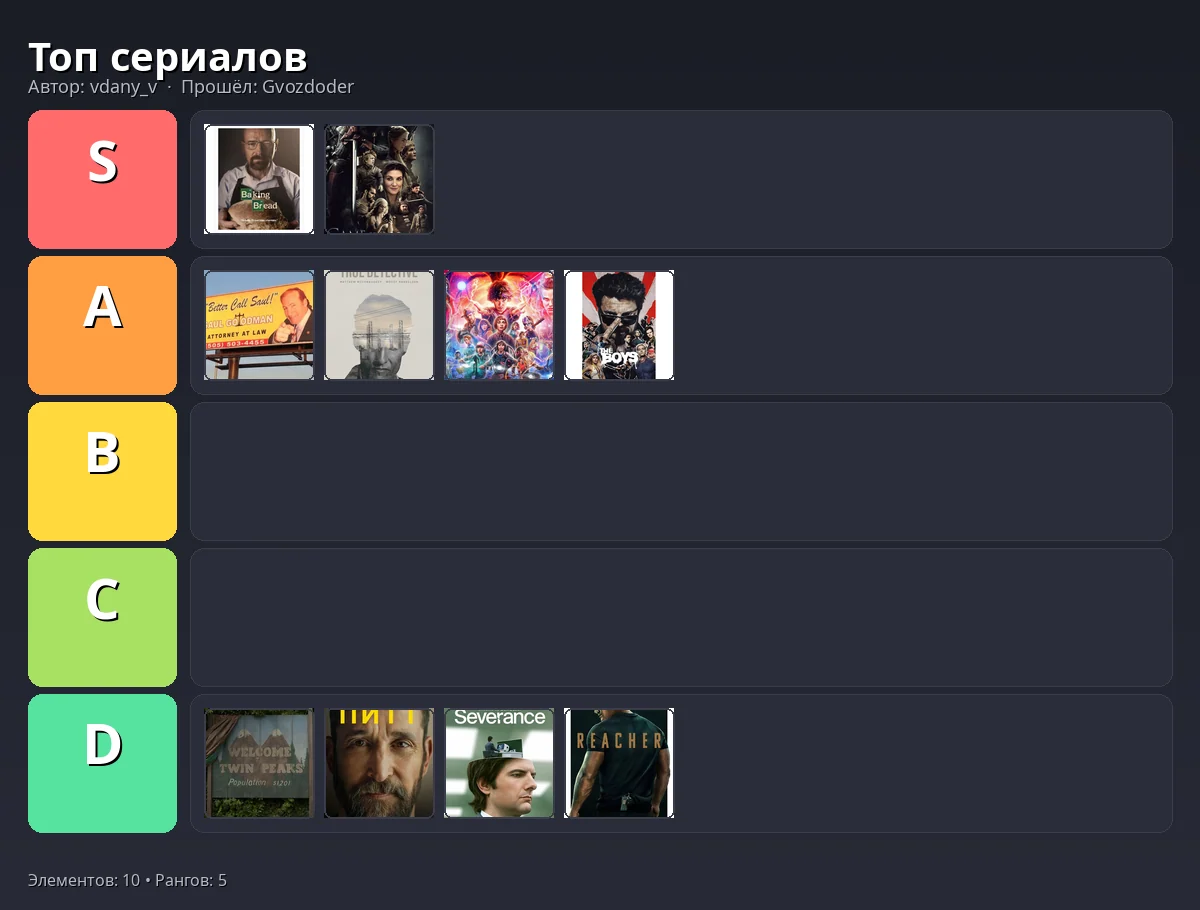 Тир-лист результат