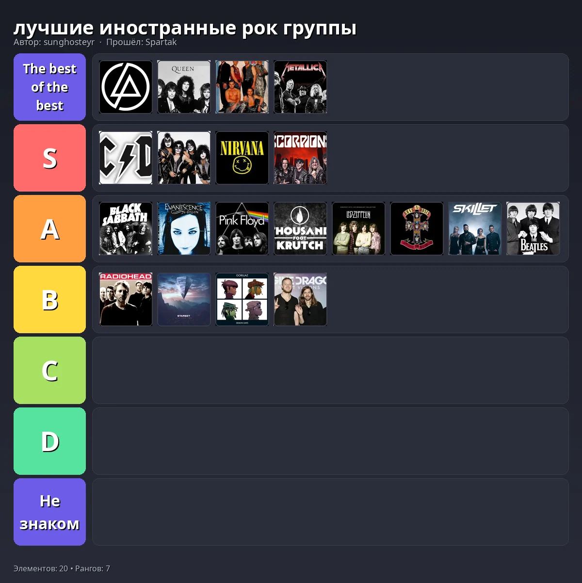 Тир-лист результат