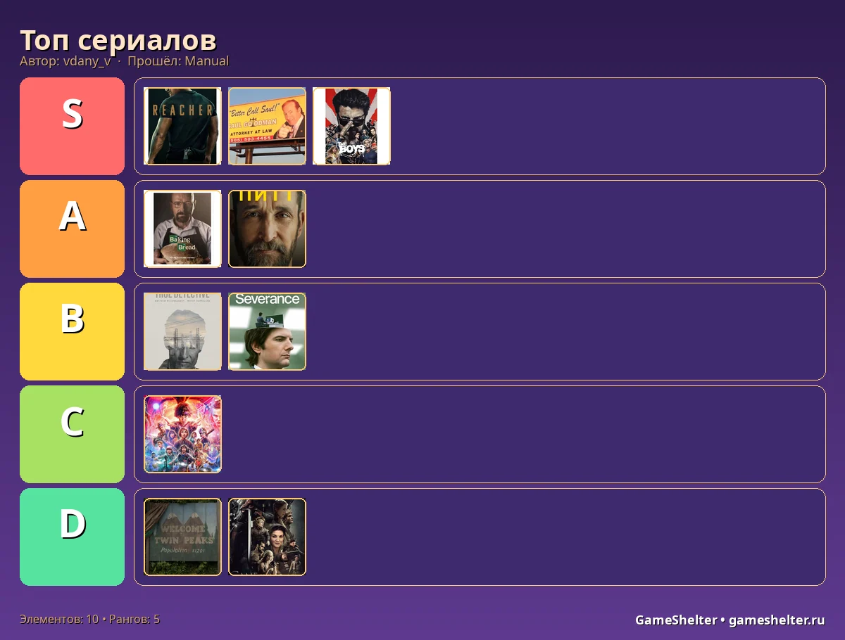Тир-лист результат