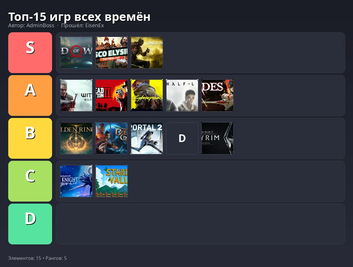 Тир-лист результат