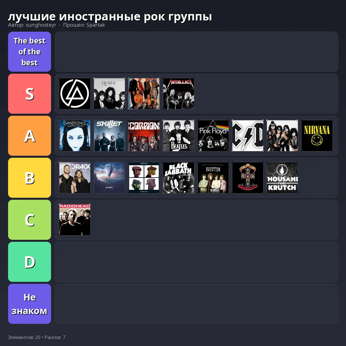 Тир-лист результат