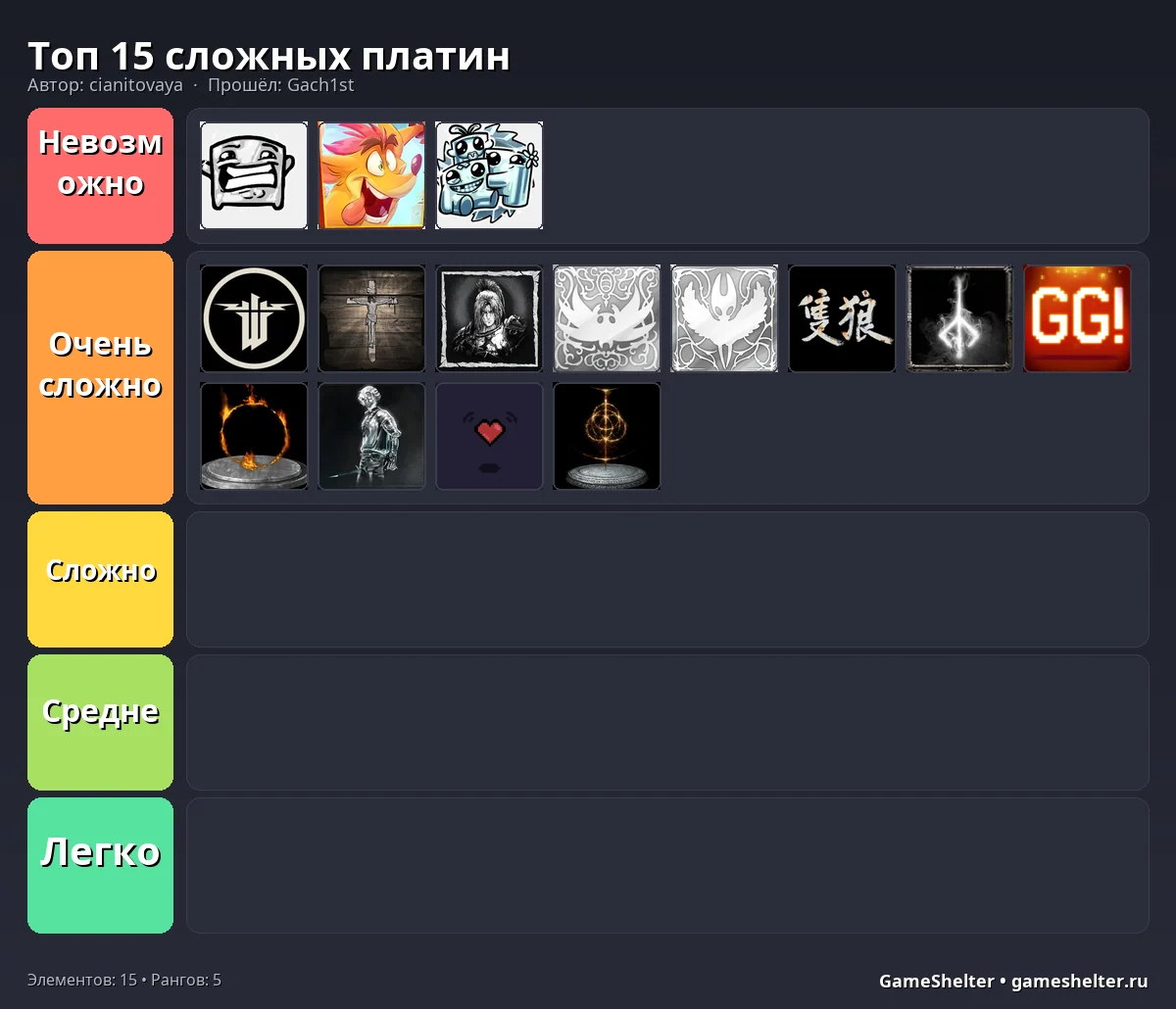 Тир-лист результат
