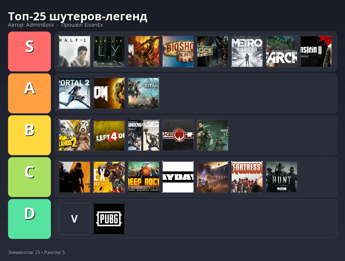 Тир-лист результат