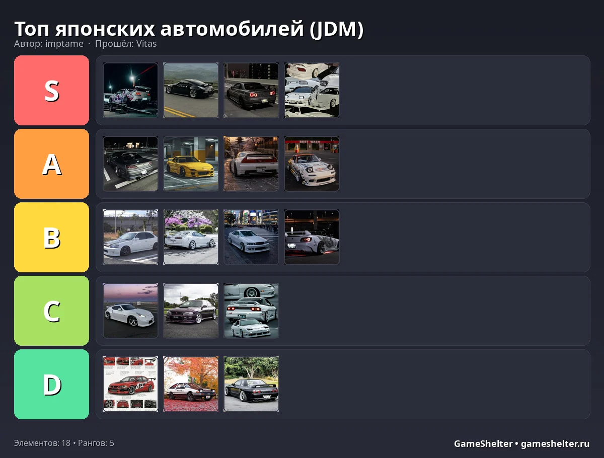 Тир-лист результат