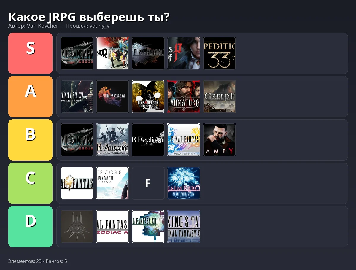 Тир-лист результат