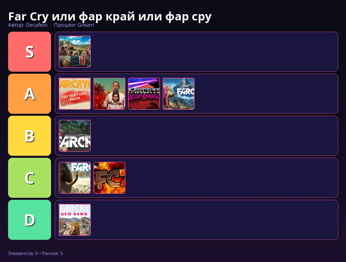 Тир-лист результат