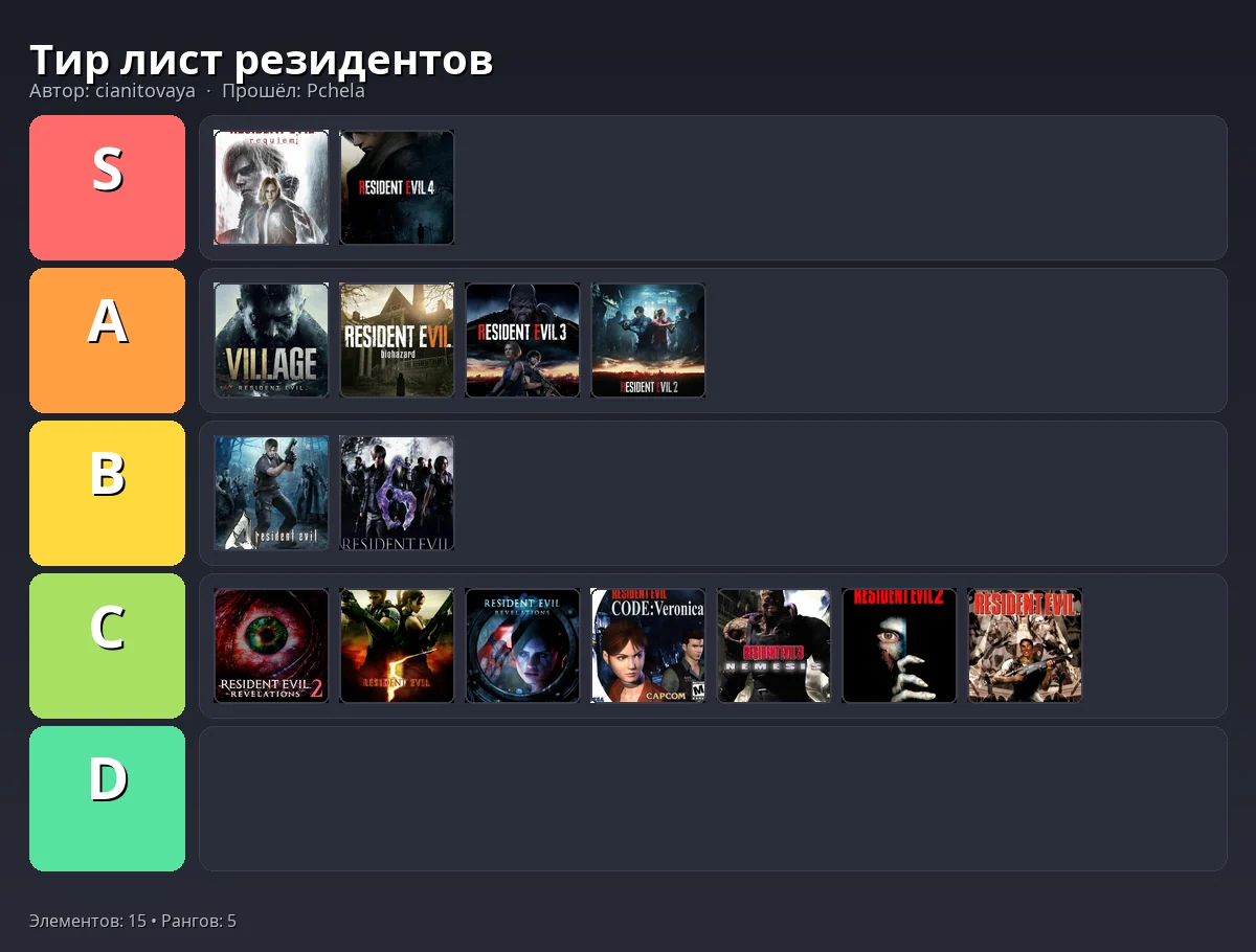 Тир-лист результат