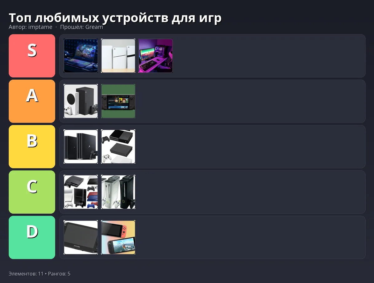 Тир-лист результат