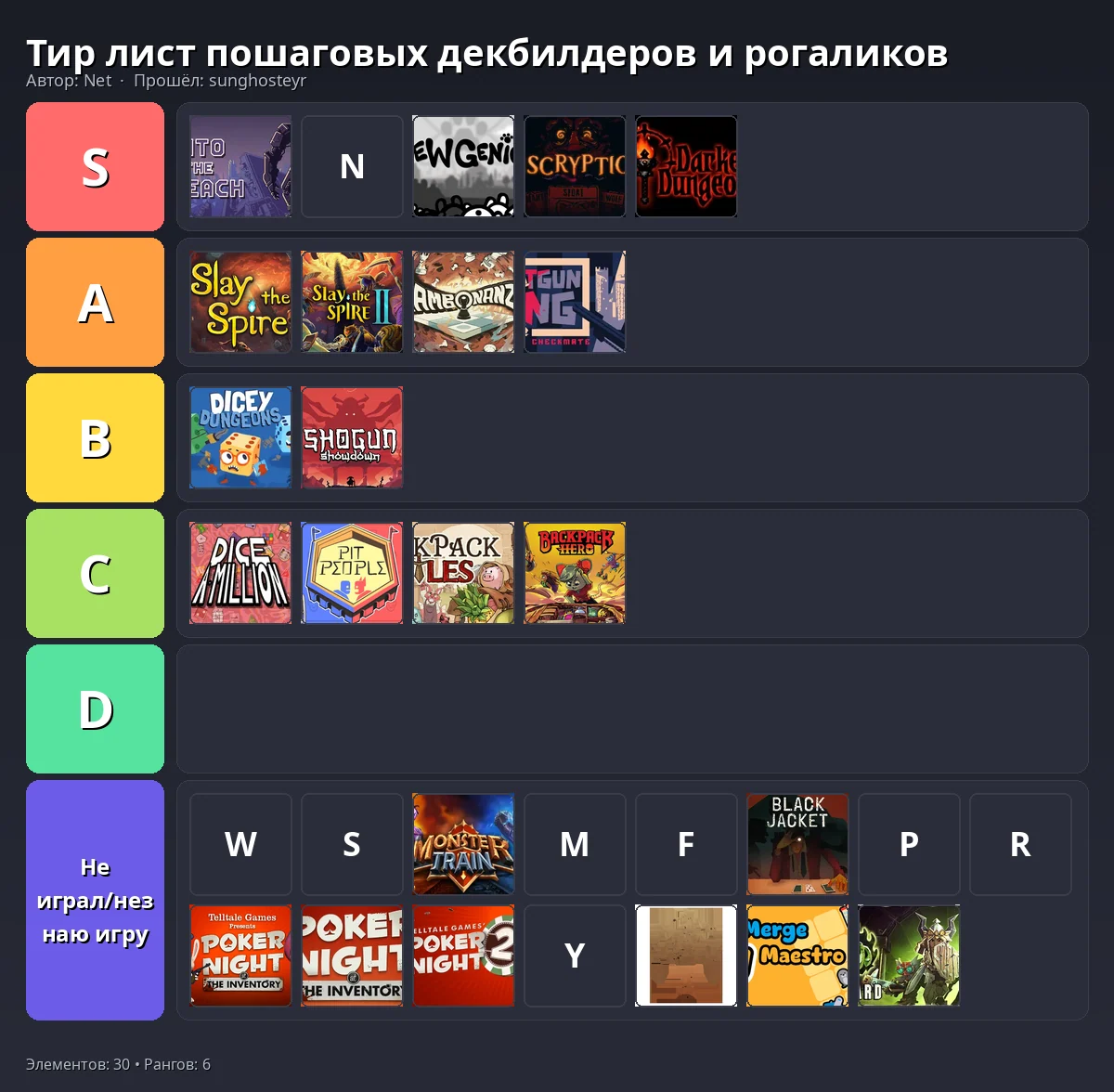 Тир-лист результат