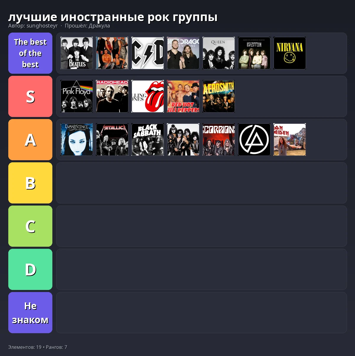 Тир-лист результат