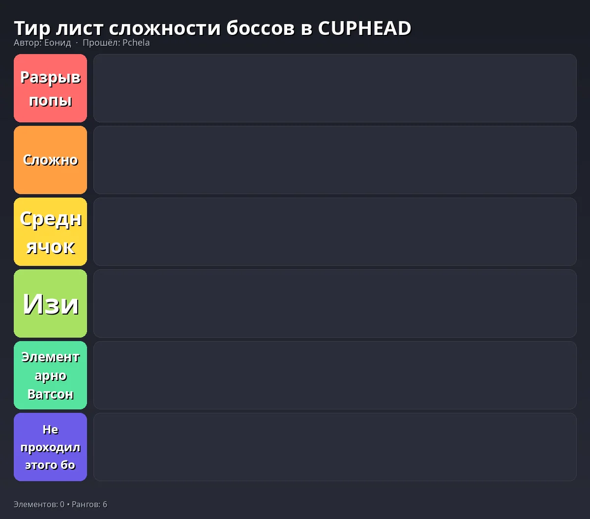 Тир-лист результат
