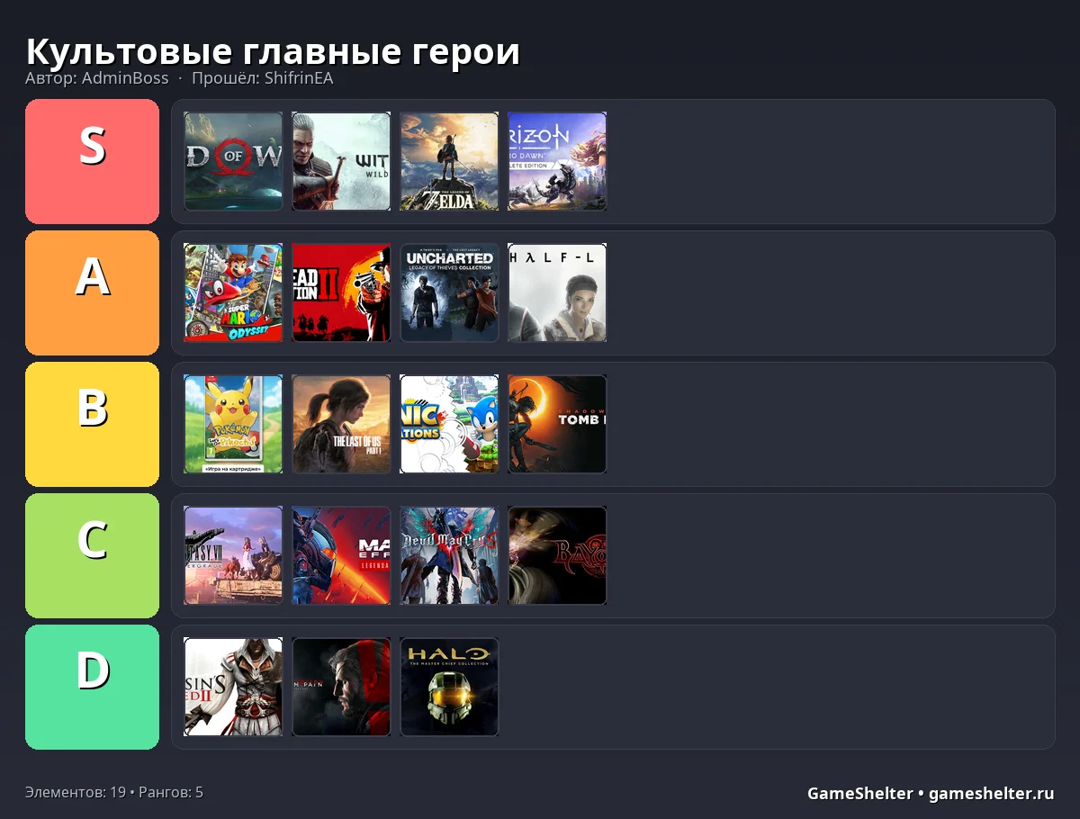 Тир-лист результат